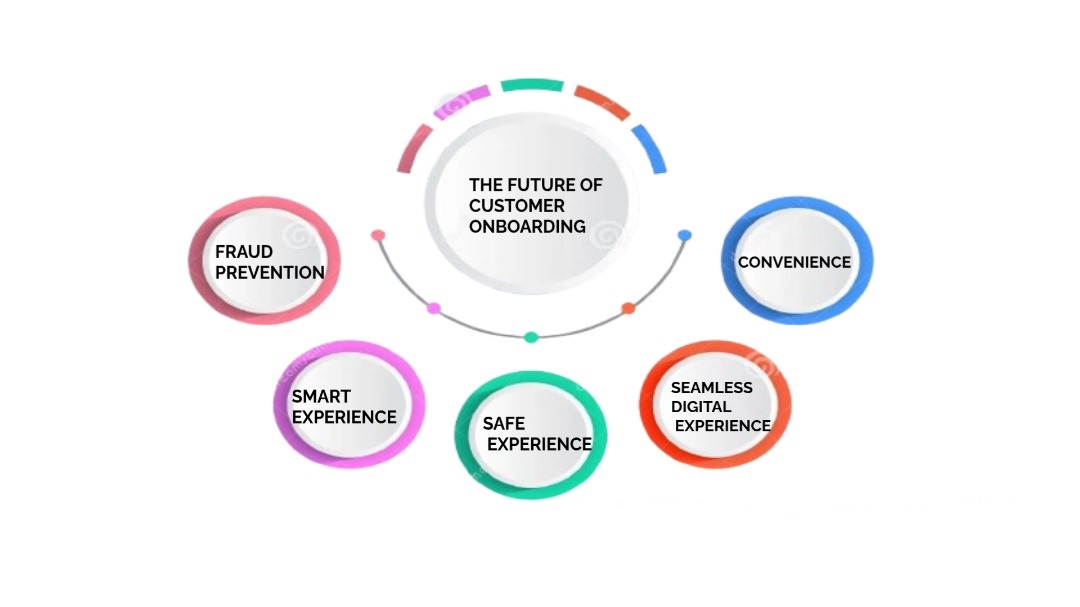 Automating Identity Verification And Fraud Prevention For Seamless User Acquisition